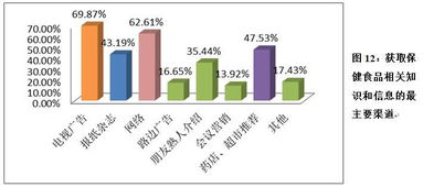 中消協(xié)保健食品消費(fèi)者問卷調(diào)查揭示市場滿意度偏低