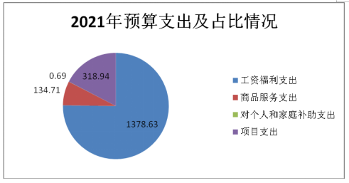 農(nóng)業(yè)技術(shù)推廣服務(wù)中心2021年度部門(mén)決算報(bào)告——技術(shù)推廣服務(wù)成果與展望