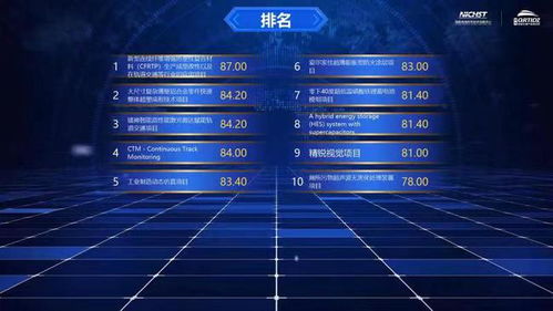 國(guó)家高速列車(chē)技術(shù)創(chuàng)新中心創(chuàng)新創(chuàng)業(yè)大賽總決賽圓滿(mǎn)收官，技術(shù)推廣服務(wù)再上新臺(tái)階