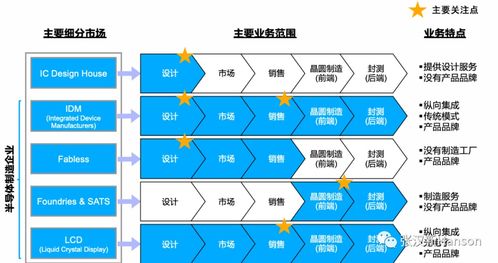 半導體產(chǎn)品開發(fā)的五大認知誤區(qū) 網(wǎng)絡技術(shù)視角下的警示