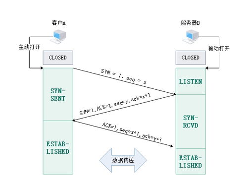 計算機網(wǎng)絡(luò)技術(shù) 網(wǎng)絡(luò)協(xié)議與體系結(jié)構(gòu)解析