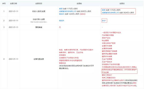 那個(gè)在高新19500元 m2拿地的開(kāi)發(fā)商,城北再增一項(xiàng)目