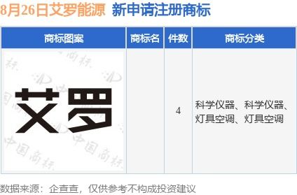 艾羅能源新提交4件商標注冊申請