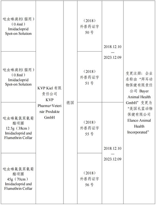 農(nóng)業(yè)農(nóng)村部批準(zhǔn)勃林格殷格翰動(dòng)物保健等2家公司生產(chǎn)的3種獸藥產(chǎn)品在我國再注冊